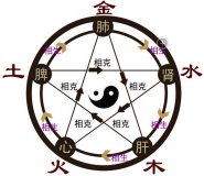 大易（天津）現代命名